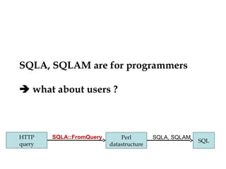 23.08.14 - Page 1
Département
Office
SQLA, SQLAM are for programmers
 what about users ?
SQL
Perl
datastructure
SQLA, SQLAMHTTP
query
SQLA::FromQuery
 
