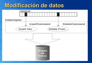 Modificación de datos
Modificación de datos
 