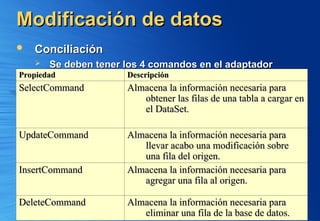 SQL_ADO.NET en computadoras de escritorios.ppt