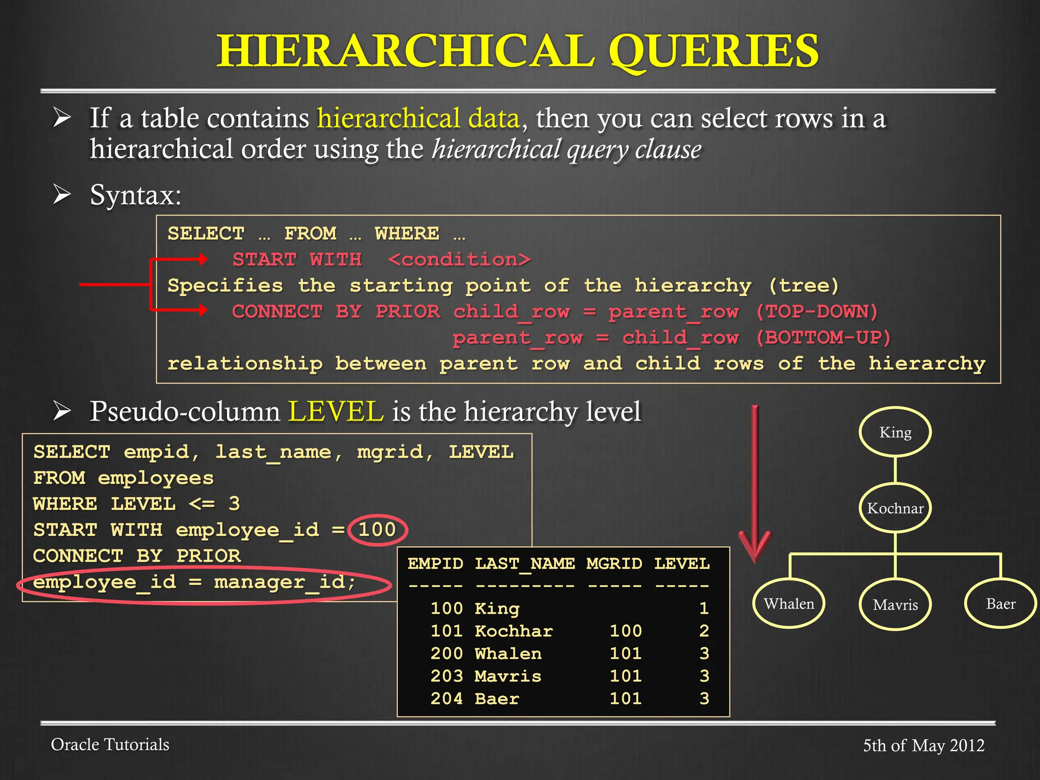  If a table contains hierarchical data, then you can select rows in a hierarchical order using the hierarchical query clause  Syntax:  Pseudo-column LEVEL is the hierarchy level HIERARCHICAL QUERIES Oracle Tutorials SELECT … FROM … WHERE … START WITH <condition> Specifies the starting point of the hierarchy (tree) CONNECT BY PRIOR child_row = parent_row (TOP-DOWN) parent_row = child_row (BOTTOM-UP) relationship between parent row and child rows of the hierarchy SELECT empid, last_name, mgrid, LEVEL FROM employees WHERE LEVEL <= 3 START WITH employee_id = 100 CONNECT BY PRIOR employee_id = manager_id; EMPID LAST_NAME MGRID LEVEL ----- --------- ----- ----- 100 King 1 101 Kochhar 100 2 200 Whalen 101 3 203 Mavris 101 3 204 Baer 101 3 Mavris King Kochnar Whalen Baer 5th of May 2012 