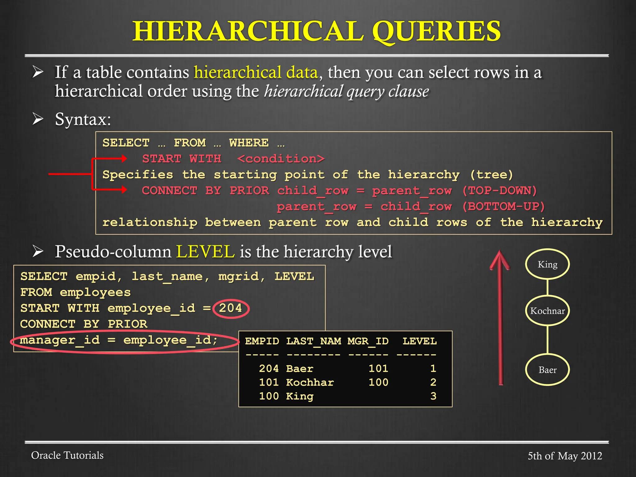 If a table contains hierarchical data, then you can select rows in a hierarchical order using the hierarchical query clause  Syntax:  Pseudo-column LEVEL is the hierarchy level HIERARCHICAL QUERIES Oracle Tutorials SELECT … FROM … WHERE … START WITH <condition> Specifies the starting point of the hierarchy (tree) CONNECT BY PRIOR child_row = parent_row (TOP-DOWN) parent_row = child_row (BOTTOM-UP) relationship between parent row and child rows of the hierarchy SELECT empid, last_name, mgrid, LEVEL FROM employees START WITH employee_id = 204 CONNECT BY PRIOR manager_id = employee_id; EMPID LAST_NAM MGR_ID LEVEL ----- -------- ------ ------ 204 Baer 101 1 101 Kochhar 100 2 100 King 3 Baer King Kochnar 5th of May 2012 
