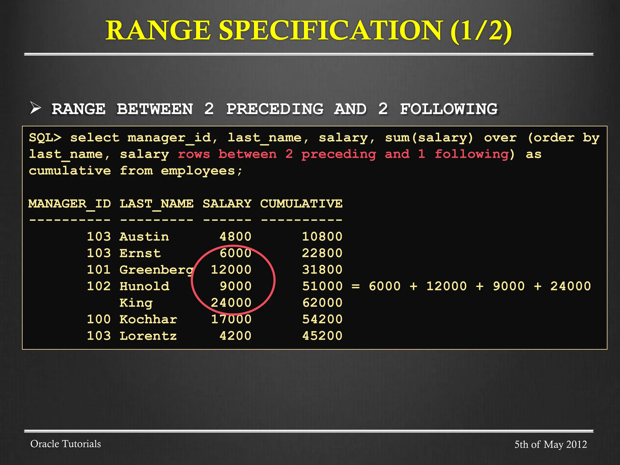 RANGE SPECIFICATION (1/2) Oracle Tutorials  RANGE BETWEEN 2 PRECEDING AND 2 FOLLOWING SQL> select manager_id, last_name, salary, sum(salary) over (order by last_name, salary rows between 2 preceding and 1 following) as cumulative from employees; MANAGER_ID LAST_NAME SALARY CUMULATIVE ---------- --------- ------ ---------- 103 Austin 4800 10800 103 Ernst 6000 22800 101 Greenberg 12000 31800 102 Hunold 9000 51000 = 6000 + 12000 + 9000 + 24000 King 24000 62000 100 Kochhar 17000 54200 103 Lorentz 4200 45200 5th of May 2012 