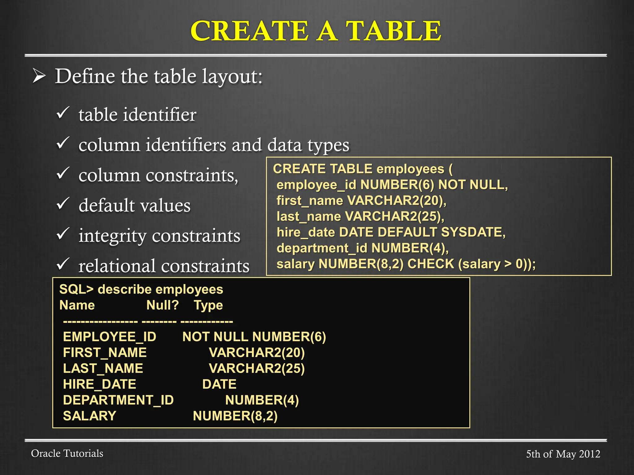  Define the table layout:  table identifier  column identifiers and data types  column constraints,  default values  integrity constraints  relational constraints CREATE A TABLE Oracle Tutorials CREATE TABLE employees ( employee_id NUMBER(6) NOT NULL, first_name VARCHAR2(20), last_name VARCHAR2(25), hire_date DATE DEFAULT SYSDATE, department_id NUMBER(4), salary NUMBER(8,2) CHECK (salary > 0)); SQL> describe employees Name Null? Type ----------------- -------- ------------ EMPLOYEE_ID NOT NULL NUMBER(6) FIRST_NAME VARCHAR2(20) LAST_NAME VARCHAR2(25) HIRE_DATE DATE DEPARTMENT_ID NUMBER(4) SALARY NUMBER(8,2) 5th of May 2012 
