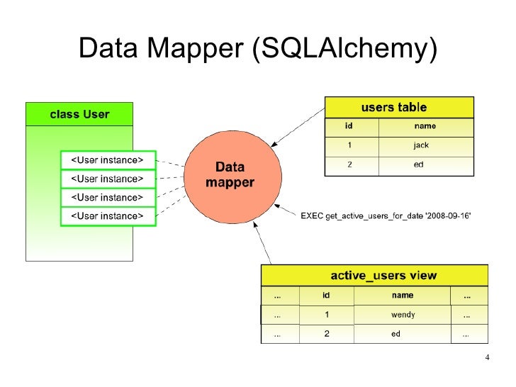 Sqlalchemy Database Schema | Python SQLAlchemy: A Tutorial – SQPSFS