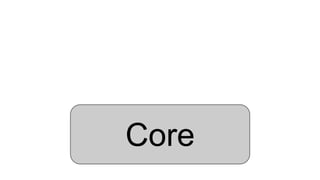 Core
 
