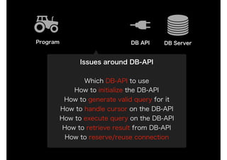 DB API DB ServerProgram
Issues around DB-API
Which DB-API to use
How to initialize the DB-API
How to generate valid query for it
How to handle cursor on the DB-API
How to execute query on the DB-API
How to retrieve result from DB-API
How to reserve/reuse connection
 