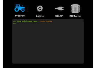 Engine DB API DB ServerProgram
>>>	from	sqlalchemy	import	create_engine

>>>

 