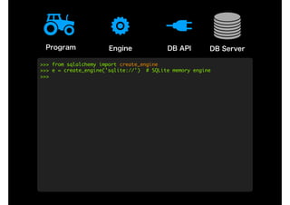 Engine DB API DB ServerProgram
>>>	from	sqlalchemy	import	create_engine

>>>	e	=	create_engine('sqlite://')		#	SQLite	memory	engine

>>>

 