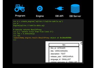 Engine DB API DB ServerProgram
>>>	e	=	create_engine('sqlite:///sqlite-sakila.sq')

>>>	e

Engine(sqlite:///sakila-data.sq)

#	execute	returns	ResultProxy

>>>	q	=	'select	title	from	film	limit	5')

>>>	res	=	e.execute(q)

>>>	res

<sqlalchemy.engine.result.ResultProxy	object	at	0x10da96990>

>>>

 