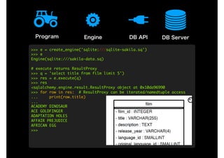 Engine DB API DB ServerProgram
>>>	e	=	create_engine('sqlite:///sqlite-sakila.sq')

>>>	e

Engine(sqlite:///sakila-data.sq)

#	execute	returns	ResultProxy

>>>	q	=	'select	title	from	film	limit	5')

>>>	res	=	e.execute(q)

>>>	res

<sqlalchemy.engine.result.ResultProxy	object	at	0x10da96990

>>>	for	row	in	res:		#	ResultProxy	can	be	iterated/namedtuple	access

...					print(row.title)

...	

ACADEMY	DINOSAUR

ACE	GOLDFINGER

ADAPTATION	HOLES

AFFAIR	PREJUDICE

AFRICAN	EGG

>>>	

 