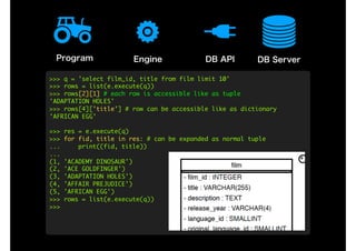 Engine DB API DB ServerProgram
>>>	q	=	'select	film_id,	title	from	film	limit	10'

>>>	rows	=	list(e.execute(q))

>>>	rows[2][1]	#	each	row	is	accessible	like	as	tuple

'ADAPTATION	HOLES'

>>>	rows[4]['title']	#	row	can	be	accessible	like	as	dictionary

'AFRICAN	EGG'

>>>	res	=	e.execute(q)

>>>	for	fid,	title	in	res:	#	can	be	expanded	as	normal	tuple

...					print((fid,	title))

...	

(1,	'ACADEMY	DINOSAUR')

(2,	'ACE	GOLDFINGER')

(3,	'ADAPTATION	HOLES')

(4,	'AFFAIR	PREJUDICE')

(5,	'AFRICAN	EGG')

>>>	rows	=	list(e.execute(q))

>>>	

 