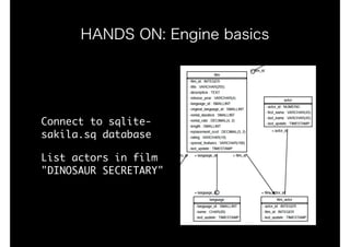 HANDS ON: Engine basics
Connect	to	sqlite-
sakila.sq	database

List	actors	in	film	
"DINOSAUR	SECRETARY"
 