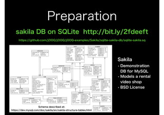 Preparation
sakila DB on SQLite http://bit.ly/2fdeeft
https://github.com/jOOQ/jOOQ/jOOQ-examples/Sakila/sqlite-sakila-db/sqlite-sakila.sq
Sakila
• Demonstration
DB for MySQL
• Models a rental
video shop
• BSD License
Schema described at:
https://dev.mysql.com/doc/sakila/en/sakila-structure-tables.html
 