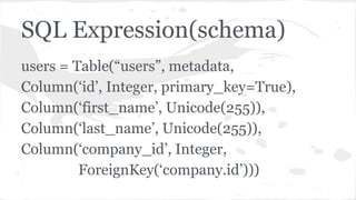 SQL Expression(schema)
users = Table(“users”, metadata,
Column(‘id’, Integer, primary_key=True),
Column(‘first_name’, Unicode(255)),
Column(‘last_name’, Unicode(255)),
Column(‘company_id’, Integer,
ForeignKey(‘company.id’)))
 
