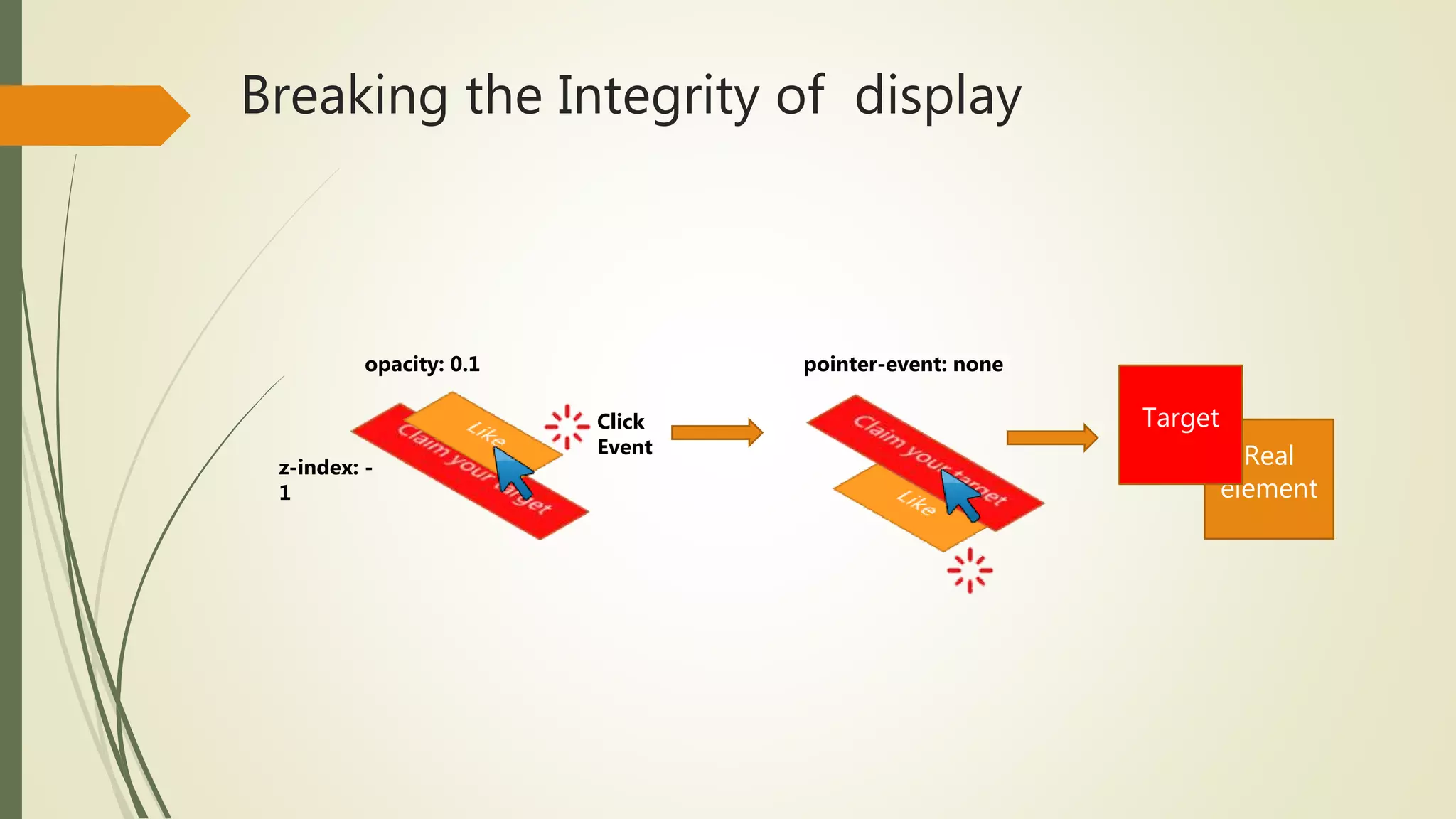 Click
Event
z-index: -
1
opacity: 0.1 pointer-event: none
Real
element
Target
Breaking the Integrity of display
 