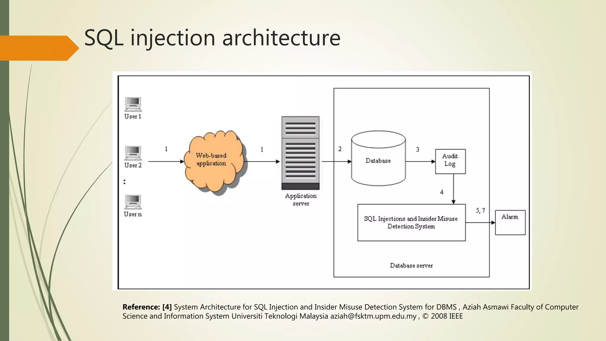 SQL injection architecture
Reference: [4] System Architecture for SQL Injection and Insider Misuse Detection System for DBMS , Aziah Asmawi Faculty of Computer
Science and Information System Universiti Teknologi Malaysia aziah@fsktm.upm.edu.my , © 2008 IEEE
 