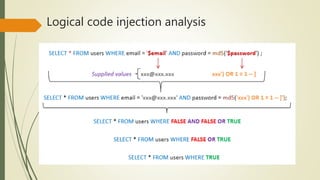 Logical code injection analysis
 