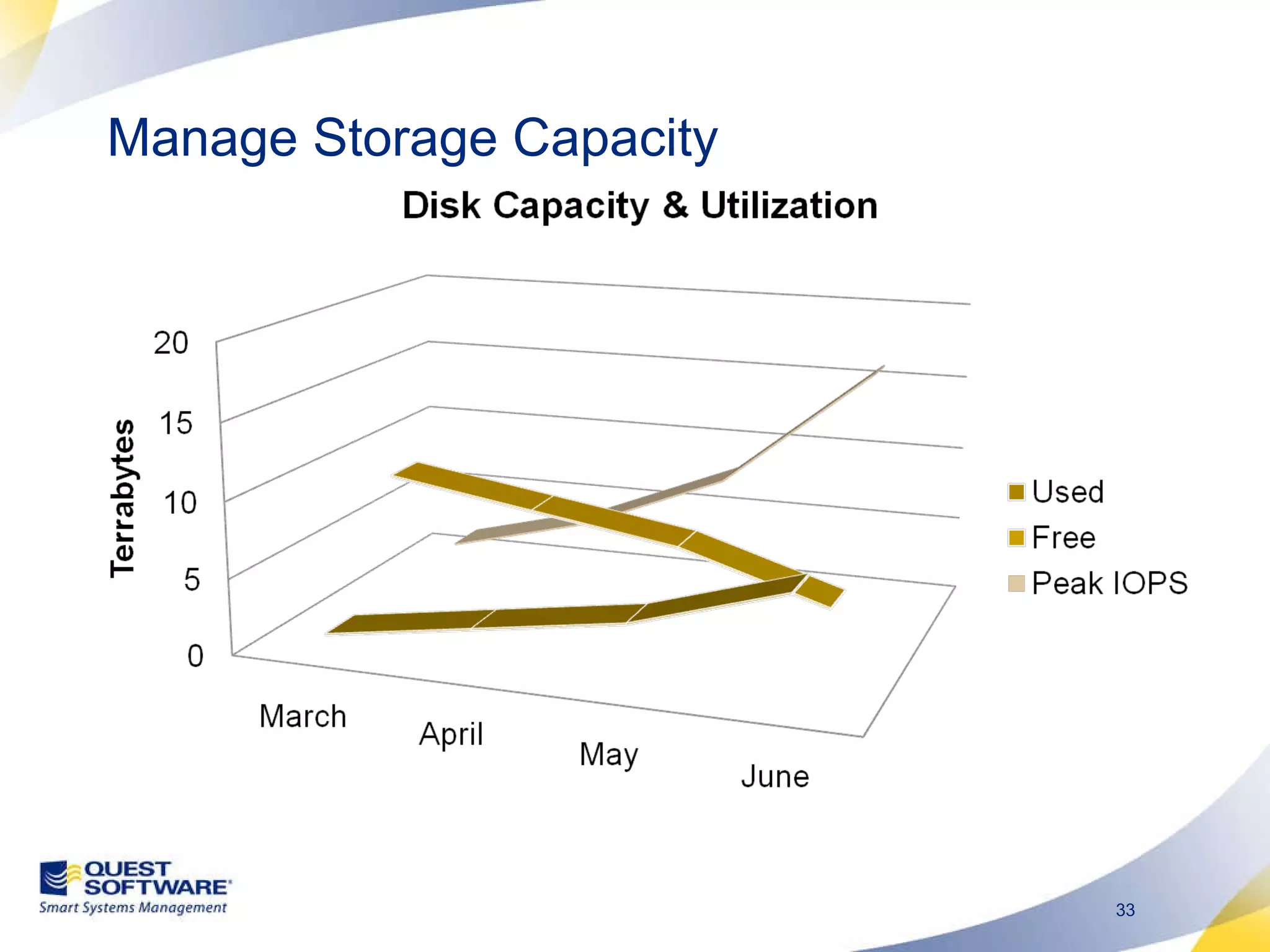 Manage Storage Capacity 