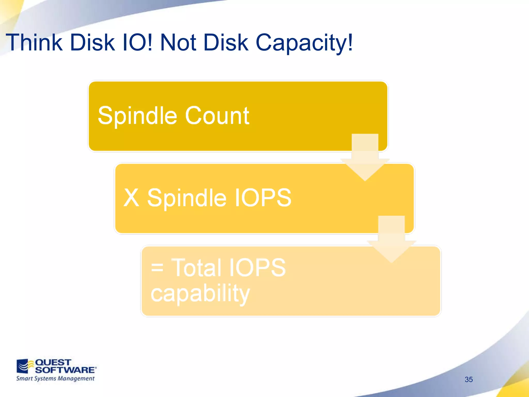 Think Disk IO! Not Disk Capacity! 