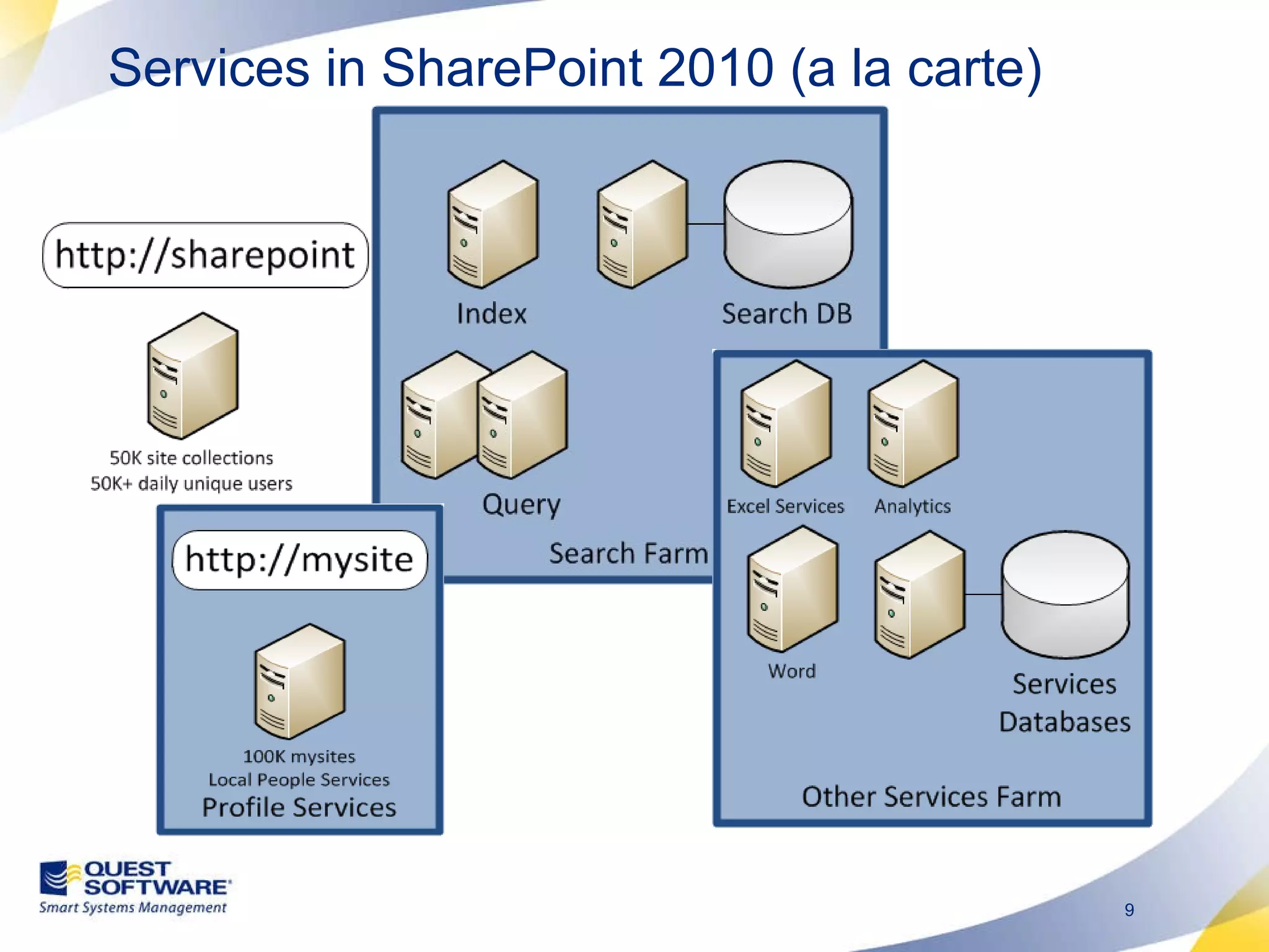 Services in SharePoint 2010 (a la carte) 