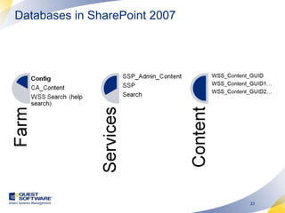Databases in SharePoint 2007 