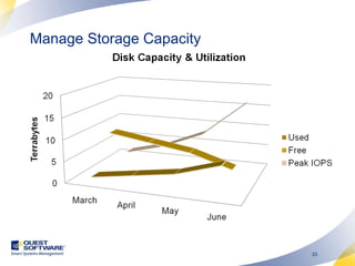 Manage Storage Capacity 