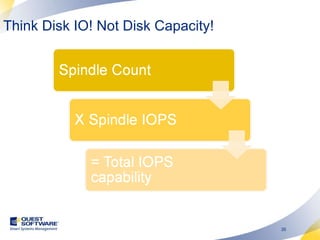 Think Disk IO! Not Disk Capacity! 