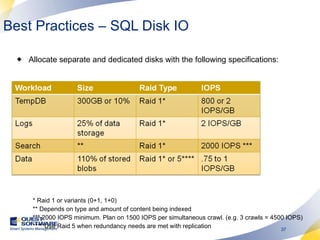 Best Practices – SQL Disk IO Allocate separate and dedicated disks with the following specifications: * Raid 1 or variants (0+1, 1+0) ** Depends on type and amount of content being indexed *** 2000 IOPS minimum. Plan on 1500 IOPS per simultaneous crawl. (e.g. 3 crawls = 4500 IOPS) **** Use Raid 5 when redundancy needs are met with replication 