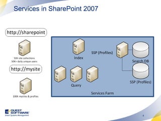 Services in SharePoint 2007 