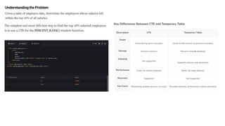 SQL and Stored Procedures question which are asked in Interviews | PPTX