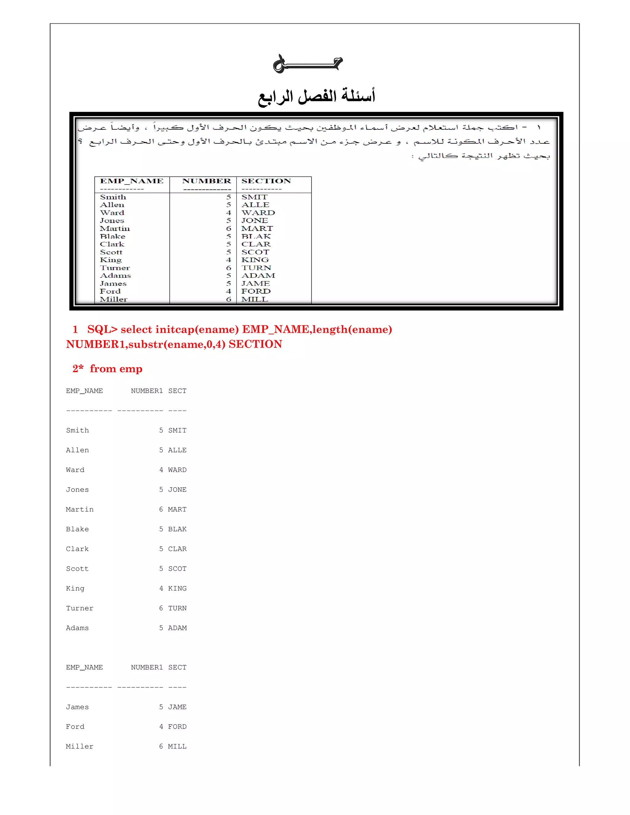 1 SQL> select initcap(ename) EMP_NAME,length(ename)
NUMBER1,substr(ename,0,4) SECTION
2* from emp
EMP_NAME NUMBER1 SECT
---------- ---------- ----
Smith 5 SMIT
Allen 5 ALLE
Ward 4 WARD
Jones 5 JONE
Martin 6 MART
Blake 5 BLAK
Clark 5 CLAR
Scott 5 SCOT
King 4 KING
Turner 6 TURN
Adams 5 ADAM
EMP_NAME NUMBER1 SECT
---------- ---------- ----
James 5 JAME
Ford 4 FORD
Miller 6 MILL
‫ﺣـــــــﻞ‬‫ﺣـــــــﻞ‬‫ﺣـــــــﻞ‬‫ﺣـــــــﻞ‬
‫الرابع‬ ‫الفصل‬ ‫أسئلة‬
SQL> select initcap(ename) EMP_NAME,length(ename)
) SECTION
 