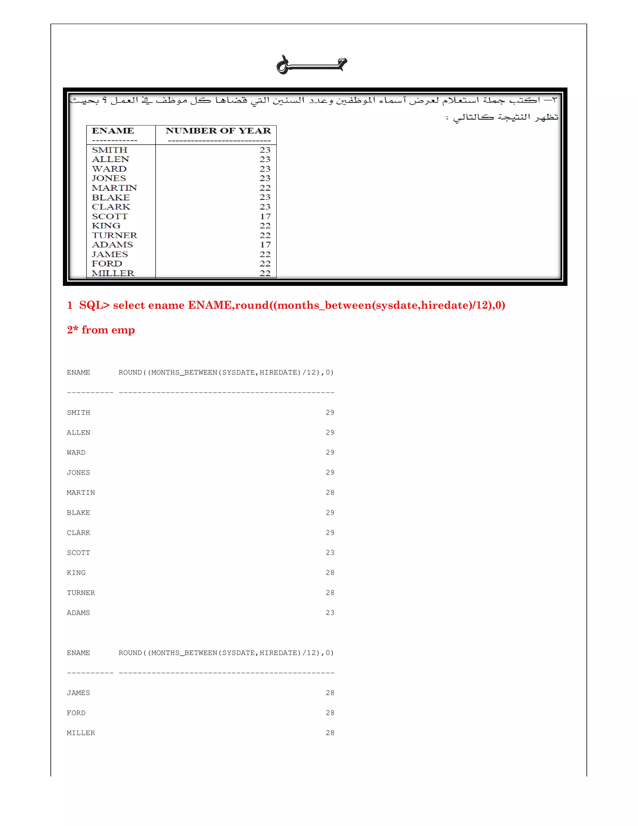 1 SQL> select ename ENAME,round((months_between(sysdate,hiredate)/
2* from emp
ENAME ROUND((MONTHS_BETWEEN(SYSDATE,HIREDATE)/12),0)
---------- ----------------------------------------------
SMITH
ALLEN 29
WARD 29
JONES 29
MARTIN
BLAKE 29
CLARK 29
SCOTT 23
KING 28
TURNER
ADAMS 23
ENAME ROUND((MONTHS_BETWEEN(SYSDATE,HIREDATE)/12),0)
---------- ----------------------------------------------
JAMES
FORD 28
MILLER 28
‫ﺣـــــــﻞ‬‫ﺣـــــــﻞ‬‫ﺣـــــــﻞ‬‫ﺣـــــــﻞ‬
select ename ENAME,round((months_between(sysdate,hiredate)/
ENAME ROUND((MONTHS_BETWEEN(SYSDATE,HIREDATE)/12),0)
----------------------------------------------
29
ALLEN 29
WARD 29
JONES 29
MARTIN 28
BLAKE 29
CLARK 29
SCOTT 23
KING 28
28
ADAMS 23
ENAME ROUND((MONTHS_BETWEEN(SYSDATE,HIREDATE)/12),0)
----------------------------------------------
28
FORD 28
MILLER 28
select ename ENAME,round((months_between(sysdate,hiredate)/12),0)
 