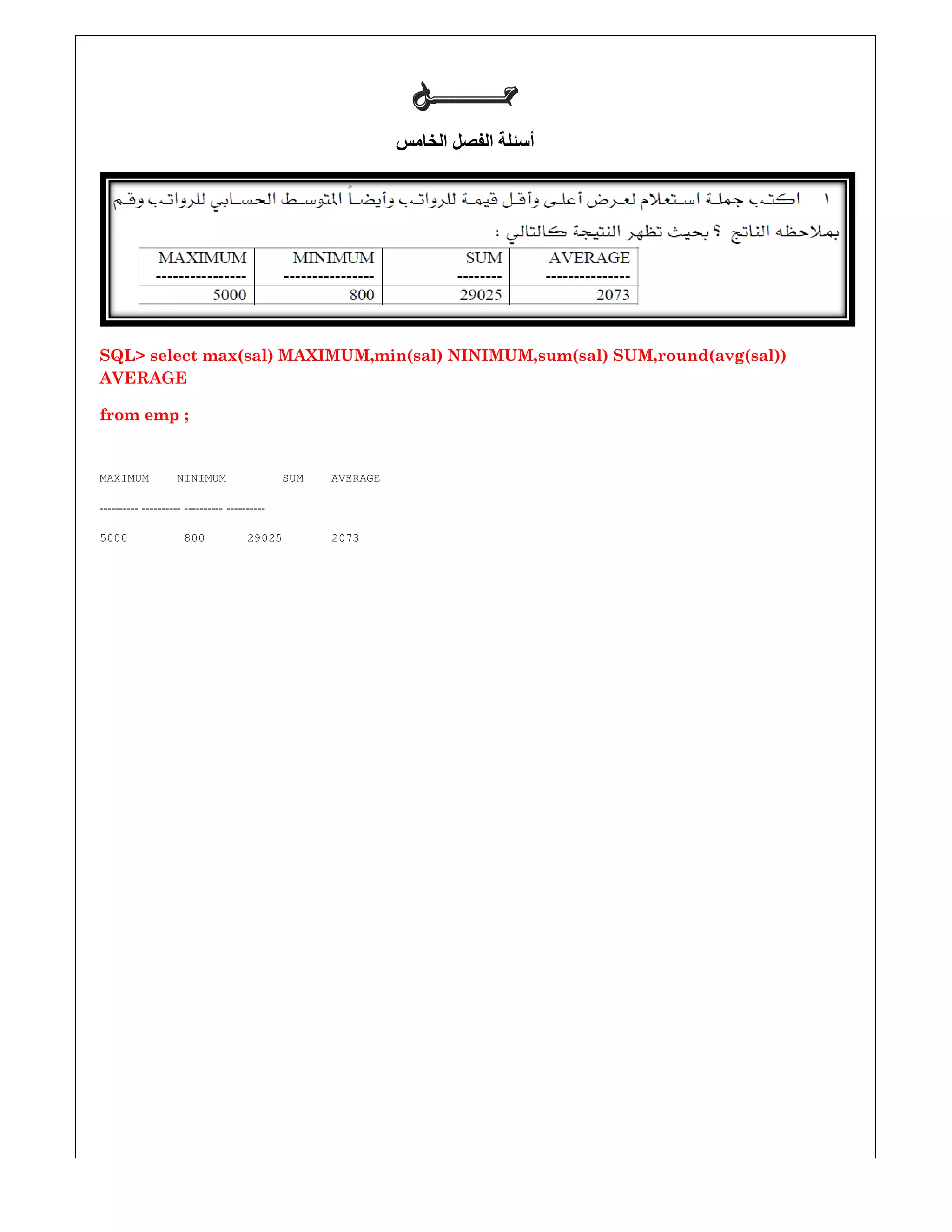 SQL> select max(sal) MAXIMUM,min(sal) NINIMUM,sum(sal) SUM,round(avg(sal))
AVERAGE
;from emp
MAXIMUM NINIMUM SUM AVERAGE
----------------------------------------
5000 800 29025 2073
‫ﺣـــــــﻞ‬‫ﺣـــــــﻞ‬‫ﺣـــــــﻞ‬‫ﺣـــــــﻞ‬
‫الخامس‬ ‫الفصل‬ ‫أسئلة‬
SQL> select max(sal) MAXIMUM,min(sal) NINIMUM,sum(sal) SUM,round(avg(sal))
MAXIMUM NINIMUM SUM AVERAGE
SQL> select max(sal) MAXIMUM,min(sal) NINIMUM,sum(sal) SUM,round(avg(sal))
 