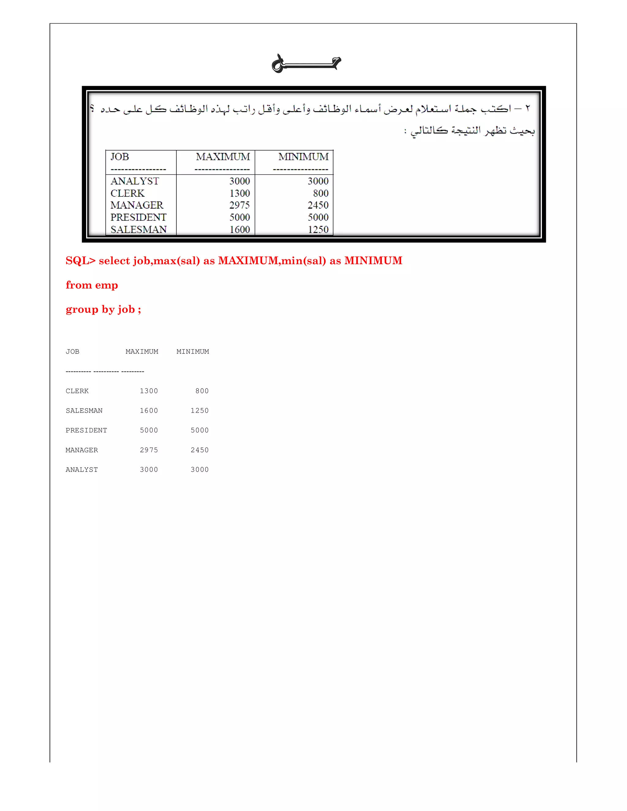 SQL> select job,max(sal) as MAXIMUM,min(sal) as MINIMUM
from emp
;group by job
JOB MAXIMUM MINIMUM
-----------------------------
CLERK 1300 800
SALESMAN 1600 1250
PRESIDENT 5000 5000
MANAGER 2975 2450
ANALYST 3000 3000
‫ﺣـــــــﻞ‬‫ﺣـــــــﻞ‬‫ﺣـــــــﻞ‬‫ﺣـــــــﻞ‬
ob,max(sal) as MAXIMUM,min(sal) as MINIMUM
 