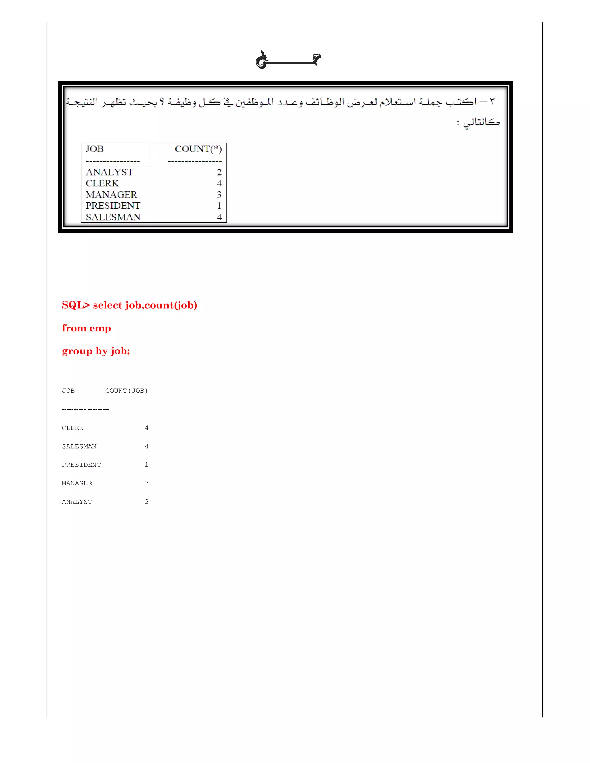 SQL> select job,count(job)
from emp
group by job;
JOB COUNT(JOB)
-------------------
CLERK 4
SALESMAN 4
PRESIDENT 1
MANAGER 3
ANALYST 2
‫ﺣـــــــﻞ‬‫ﺣـــــــﻞ‬‫ﺣـــــــﻞ‬‫ﺣـــــــﻞ‬
 