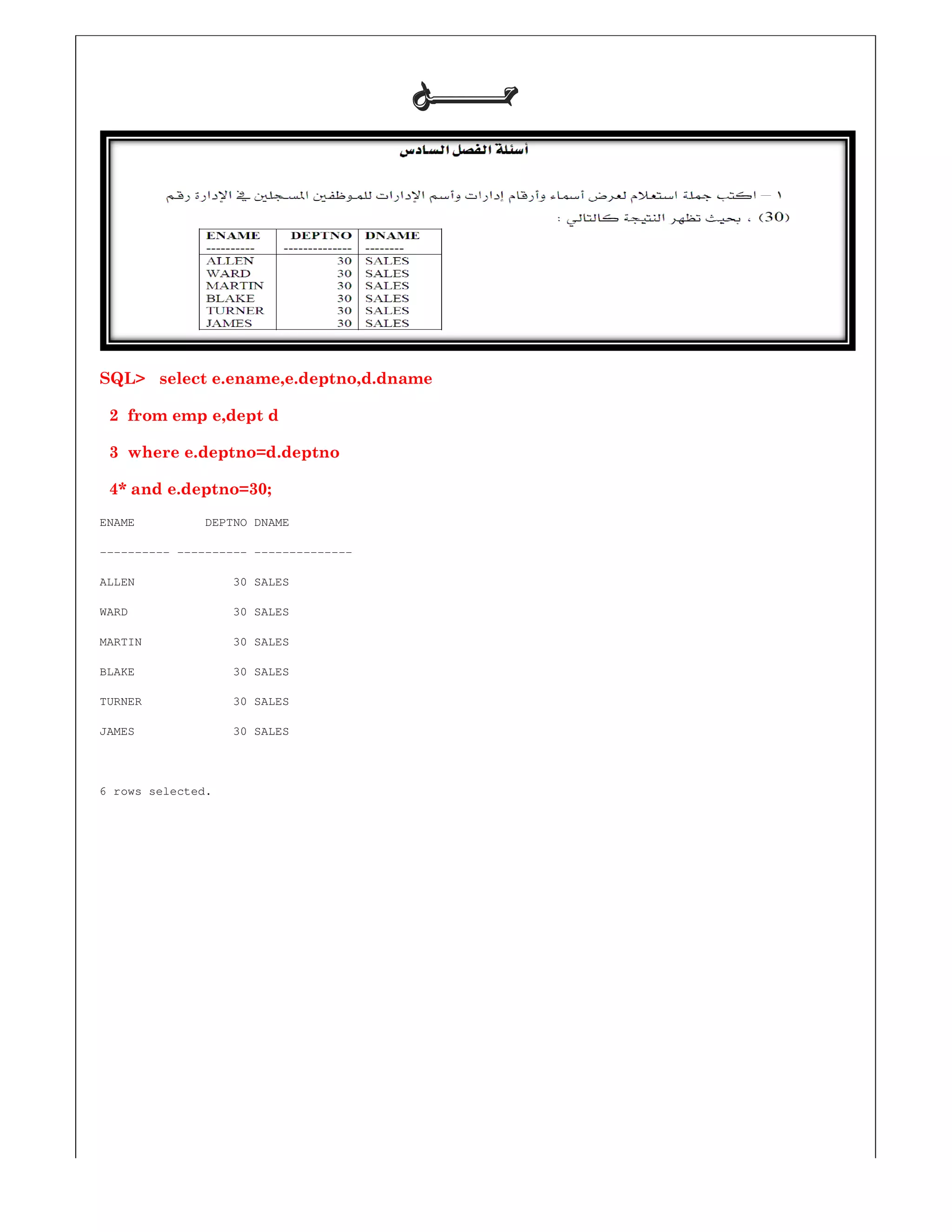 SQL> select e.ename,e.deptno,d.dname
2 from emp e,dept d
3 where e.deptno=d.deptno
4* and e.deptno=30;
ENAME DEPTNO DNAME
---------- ---------- --------------
ALLEN 30 SALES
WARD 30 SALES
MARTIN 30 SALES
BLAKE 30 SALES
TURNER 30 SALES
JAMES 30 SALES
6 rows selected.
‫ﺣـــــــﻞ‬‫ﺣـــــــﻞ‬‫ﺣـــــــﻞ‬‫ﺣـــــــﻞ‬
SQL> select e.ename,e.deptno,d.dname
 