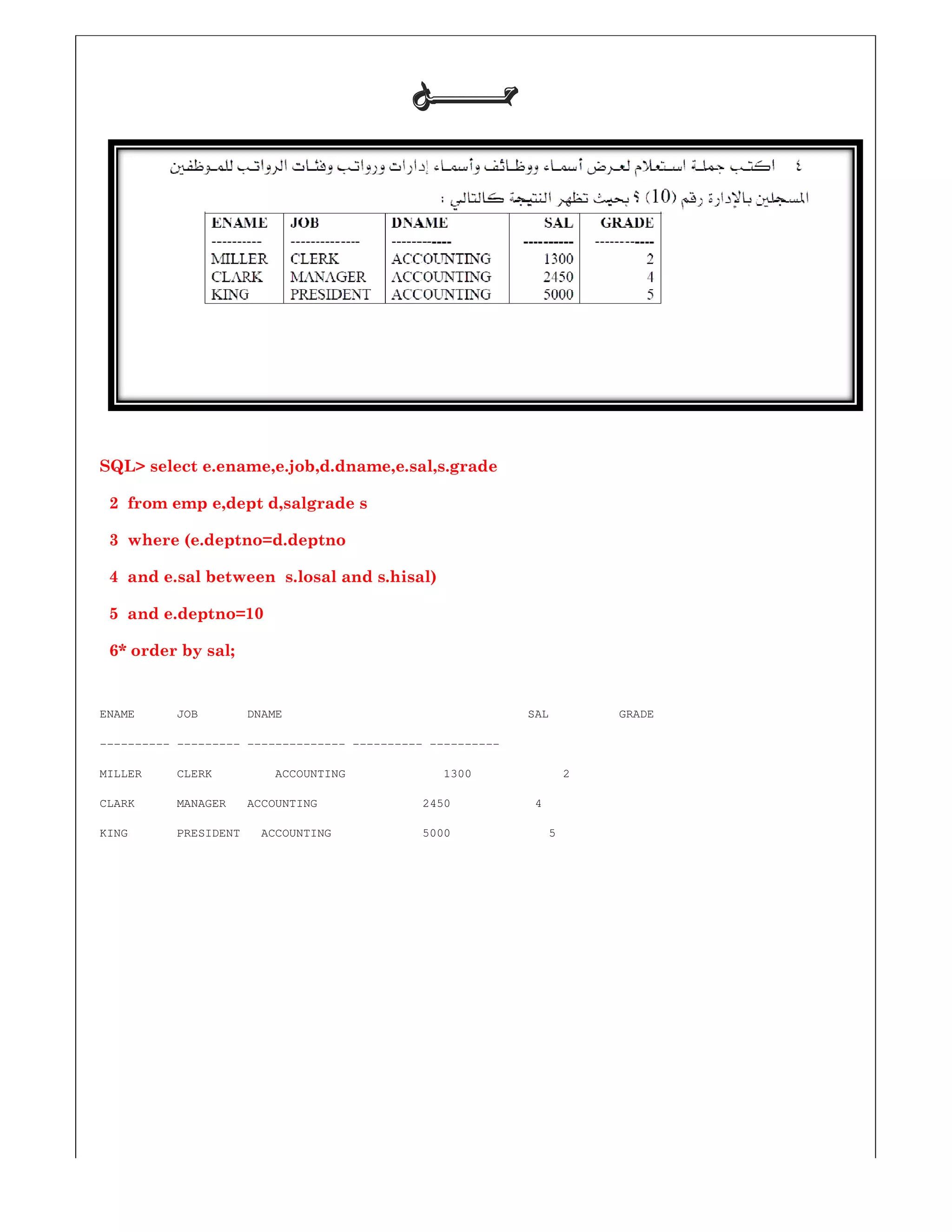 SQL> select e.ename,e.job,d.dname,e.sal,s.grade
2 from emp e,dept d,salgrade s
3 where (e.deptno=d.deptno
4 and e.sal between s.losal and s.hisal)
5 and e.deptno=10
6* order by sal;
ENAME JOB DNAME
---------- --------- -------------- ----------
MILLER CLERK ACCOUNTING 1300 2
CLARK MANAGER ACCOUNTING 2450 4
KING PRESIDENT ACCOUNTING 5
‫ﺣـــــــﻞ‬‫ﺣـــــــﻞ‬‫ﺣـــــــﻞ‬‫ﺣـــــــﻞ‬
> select e.ename,e.job,d.dname,e.sal,s.grade
and e.sal between s.losal and s.hisal)
ENAME JOB DNAME SAL GRADE
---------- ----------
MILLER CLERK ACCOUNTING 1300 2
CLARK MANAGER ACCOUNTING 2450 4
KING PRESIDENT ACCOUNTING 5000 5
 