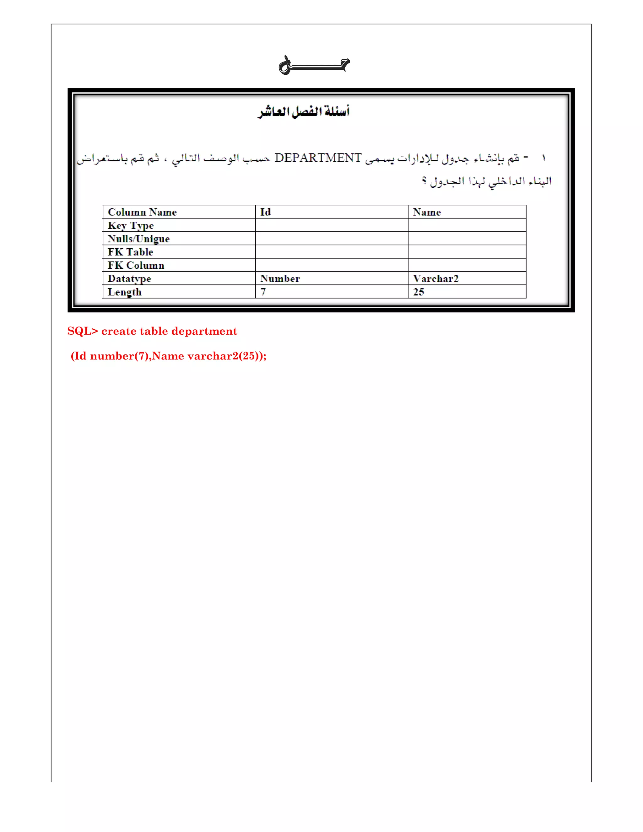 SQL> create table department
(Id number(7),Name varchar2(25
‫ﺣـــــــﻞ‬‫ﺣـــــــﻞ‬‫ﺣـــــــﻞ‬‫ﺣـــــــﻞ‬
25));
 