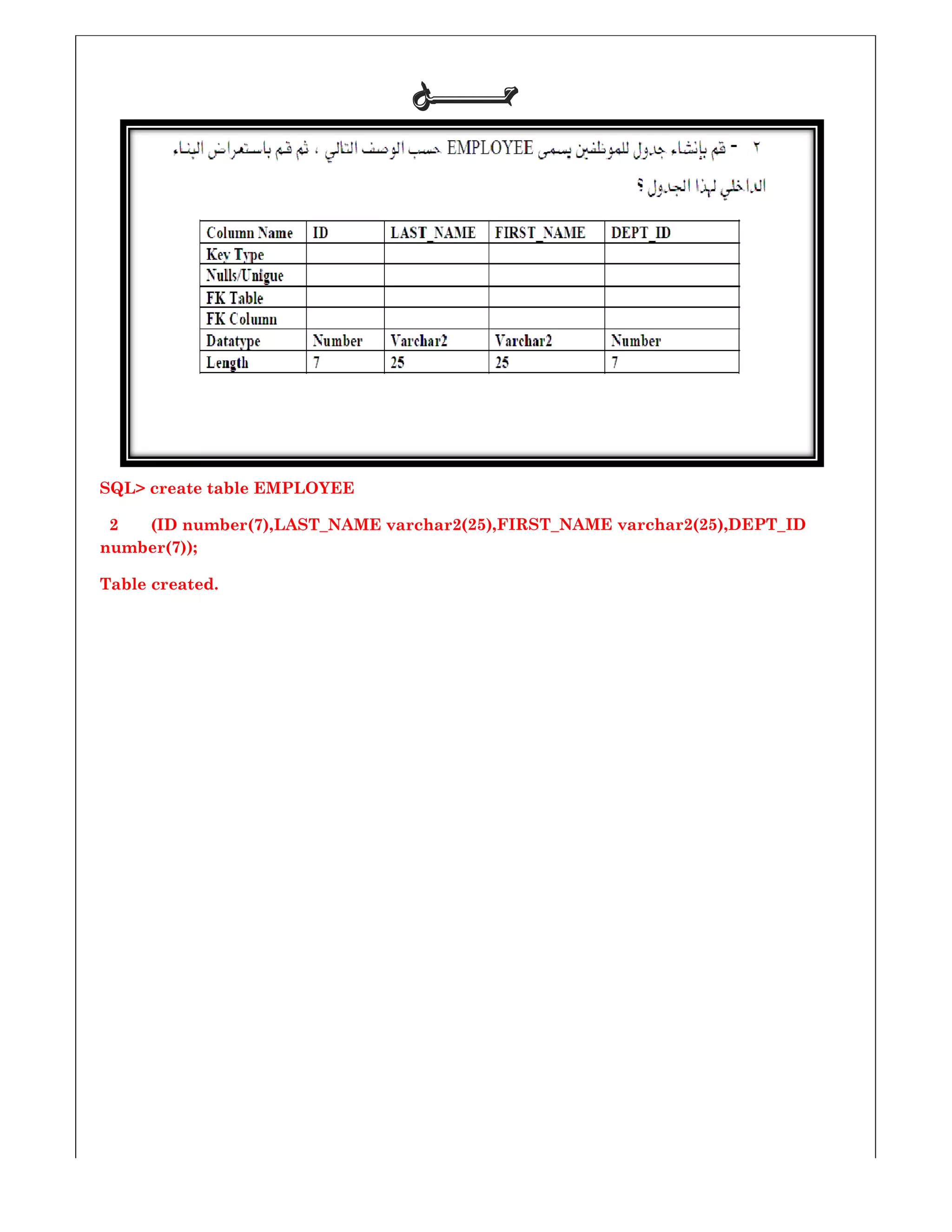 SQL> create table EMPLOYEE
2 (ID number(7),LAST_NAME varchar
number(7));
Table created.
‫ﺣـــــــﻞ‬‫ﺣـــــــﻞ‬‫ﺣـــــــﻞ‬‫ﺣـــــــﻞ‬
),LAST_NAME varchar2(25),FIRST_NAME varchar2(2525),DEPT_ID
 