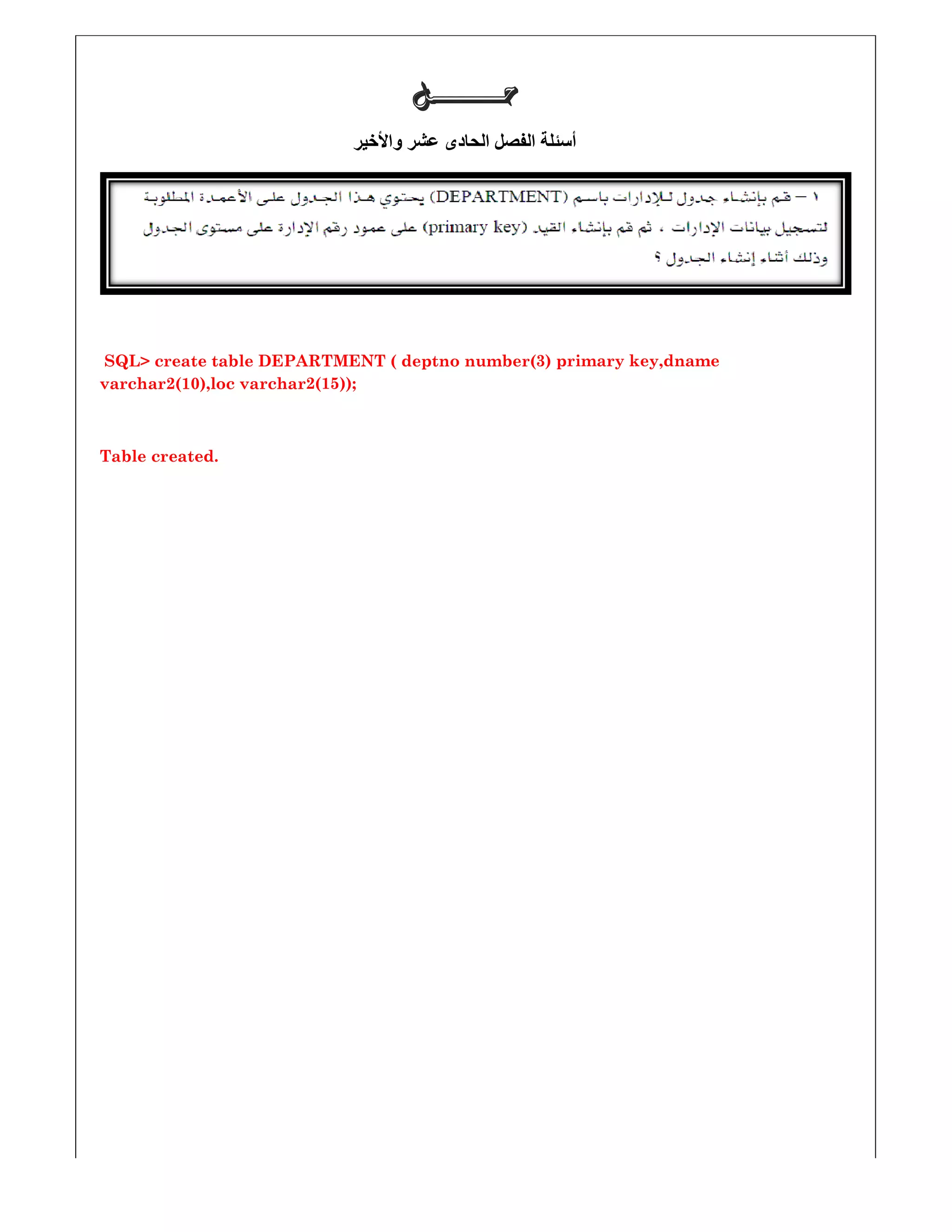 ‫واألخير‬ ‫عشر‬ ‫الحادى‬ ‫الفصل‬ ‫أسئلة‬
SQL> create table DEPARTMENT ( deptno number(
varchar2(10),loc varchar2(15));
Table created.
‫ﺣـــــــﻞ‬‫ﺣـــــــﻞ‬‫ﺣـــــــﻞ‬‫ﺣـــــــﻞ‬
‫واألخير‬ ‫عشر‬ ‫الحادى‬ ‫الفصل‬ ‫أسئلة‬
SQL> create table DEPARTMENT ( deptno number(3) primary key,dname) primary key,dname
 
