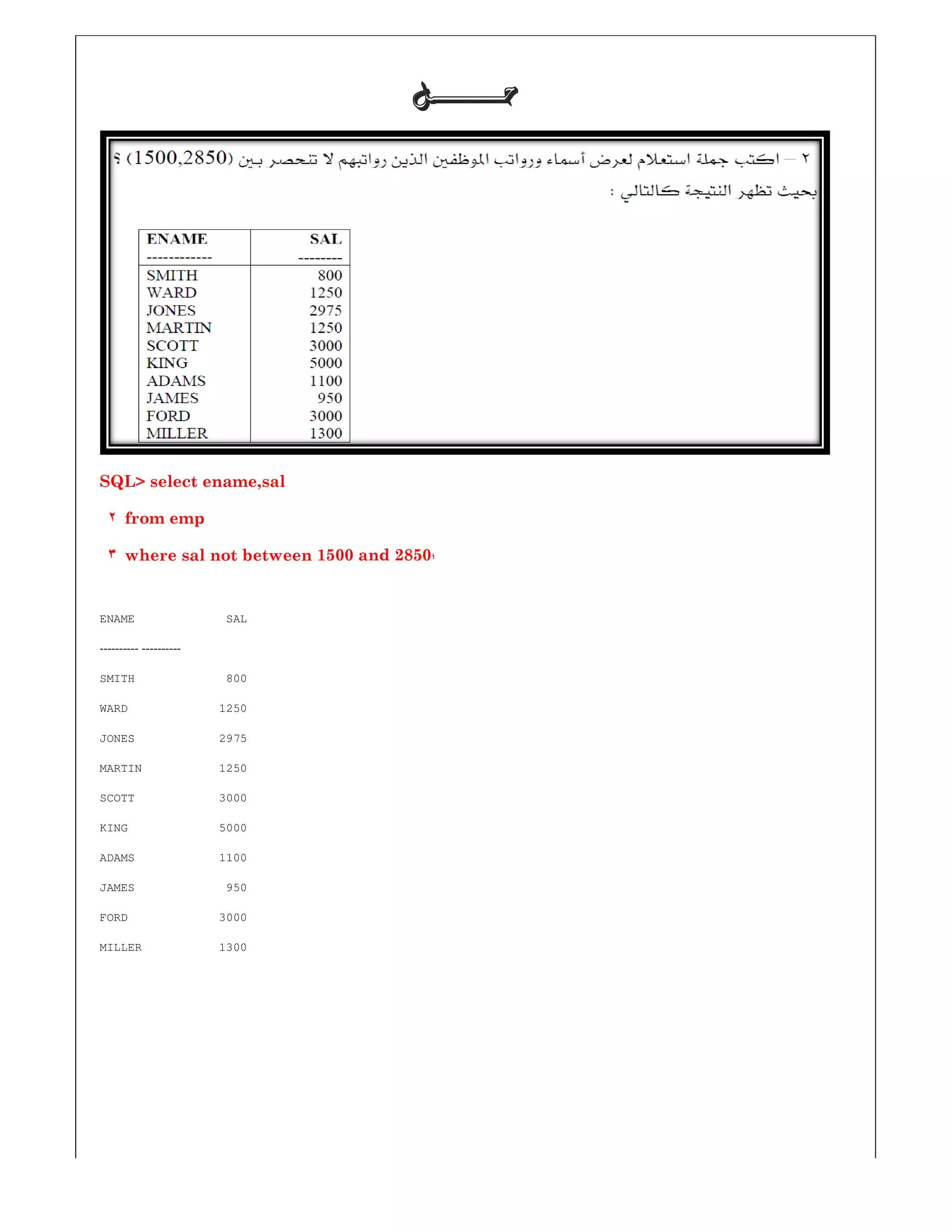 SQL> select ename,sal
٢ from emp
٣ where sal not between 1500 and
ENAME SAL
--------------------
SMITH 800
WARD 1250
JONES 2975
MARTIN 1250
SCOTT 3000
KING 5000
ADAMS 1100
JAMES 950
FORD 3000
MILLER 1300
‫ﺣـــــــﻞ‬‫ﺣـــــــﻞ‬‫ﺣـــــــﻞ‬‫ﺣـــــــﻞ‬
and 2850‫؛‬
 
