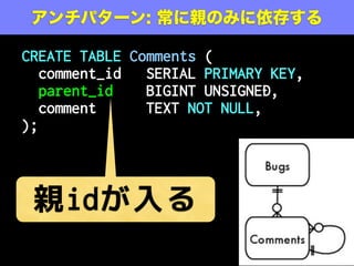 アンチパターン: 常に親のみに依存する

CREATE TABLE Comments (
   comment_id  SERIAL PRIMARY KEY,
   parent_id   BIGINT UNSIGNED,
   comment     TEXT NOT NULL,
);



 親idが入る
 