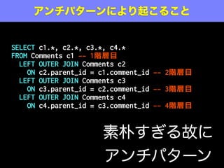 SELECT c1.*, c2.*, c3.*, c4.*
FROM Comments c1 -- 1階層目
LEFT OUTER JOIN Comments c2
ON c2.parent_id = c1.comment_id -- 2階層目
LEFT OUTER JOIN Comments c3
ON c3.parent_id = c2.comment_id -- 3階層目
LEFT OUTER JOIN Comments c4
ON c4.parent_id = c3.comment_id -- 4階層目
アンチパターンにより起こること
素朴すぎる故に
アンチパターン
 
