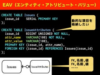CREATE TABLE Issues (
issue_id SERIAL PRIMARY KEY
);
CREATE TABLE IssueAttributes (
issue_id BIGINT UNSIGNED NOT NULL,
attr_name VARCHAR(100) NOT NULL,
attr_value VARCHAR(100),
PRIMARY KEY (issue_id, attr_name),
FOREIGN KEY (issue_id) REFERENCES Issues(issue_id)
);
EAV（エンティティ・アトリビュート・バリュー）
FK,名前,値
FK,名前,値
……
動的な項目を
格納したい
 