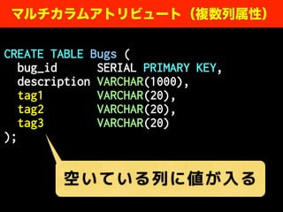 CREATE TABLE Bugs (
bug_id SERIAL PRIMARY KEY,
description VARCHAR(1000),
tag1 VARCHAR(20),
tag2 VARCHAR(20),
tag3 VARCHAR(20)
);
マルチカラムアトリビュート（複数列属性）
空いている列に値が入る
 