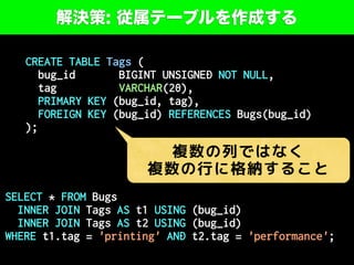 解決策: 従属テーブルを作成する
CREATE TABLE Tags (
bug_id BIGINT UNSIGNED NOT NULL,
tag VARCHAR(20),
PRIMARY KEY (bug_id, tag),
FOREIGN KEY (bug_id) REFERENCES Bugs(bug_id)
);
SELECT * FROM Bugs
INNER JOIN Tags AS t1 USING (bug_id)
INNER JOIN Tags AS t2 USING (bug_id)
WHERE t1.tag = 'printing' AND t2.tag = 'performance';
複数の列ではなく
複数の行に格納すること
 