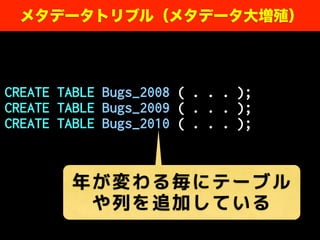 CREATE TABLE Bugs_2008 ( . . . );
CREATE TABLE Bugs_2009 ( . . . );
CREATE TABLE Bugs_2010 ( . . . );
メタデータトリブル（メタデータ大増殖）
年が変わる毎にテーブル
や列を追加している
 
