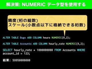 解決策: NUMERIC データ型を使用する
精度(桁の総数)
スケール(小数点以下に格納できる桁数)
ALTER TABLE Bugs ADD COLUMN hours NUMERIC(9,2);
ALTER TABLE Accounts ADD COLUMN hourly_rate NUMERIC(9,2);
SELECT hourly_rate * 1000000000 FROM Accounts WHERE
account_id = 123;
結果: 59950000000
 