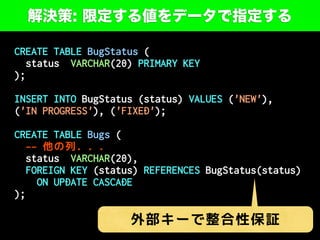 解決策: 限定する値をデータで指定する
CREATE TABLE BugStatus (
status VARCHAR(20) PRIMARY KEY
);
INSERT INTO BugStatus (status) VALUES ('NEW'),
('IN PROGRESS'), ('FIXED');
CREATE TABLE Bugs (
-- 他の列. . .
status VARCHAR(20),
FOREIGN KEY (status) REFERENCES BugStatus(status)
ON UPDATE CASCADE
);
外部キーで整合性保証
 
